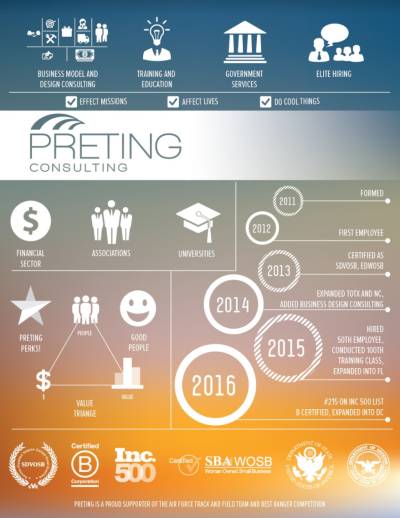 2017 Preting Infographic - v1